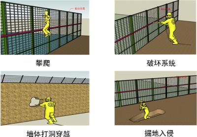 合肥庐阳区周界防范报警系统四号