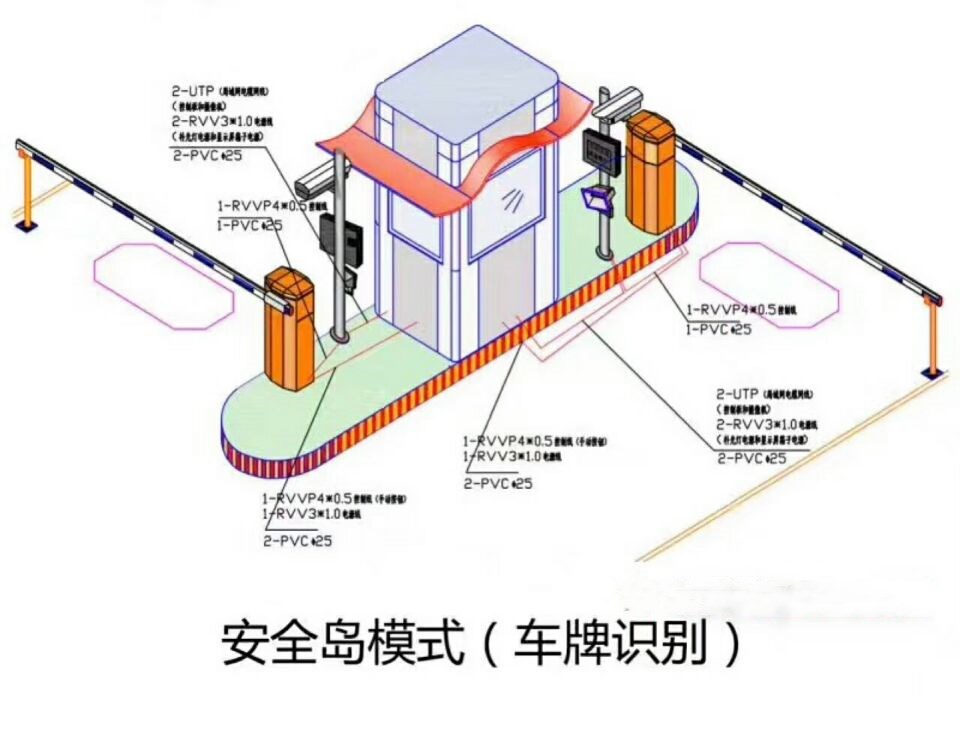 合肥庐阳区双通道带岗亭车牌识别